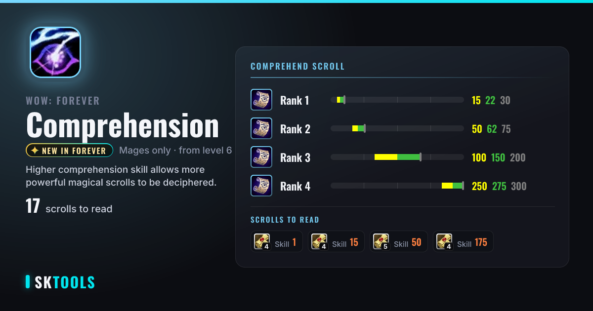 Comprehension — WoW Forever Professions — SKTools